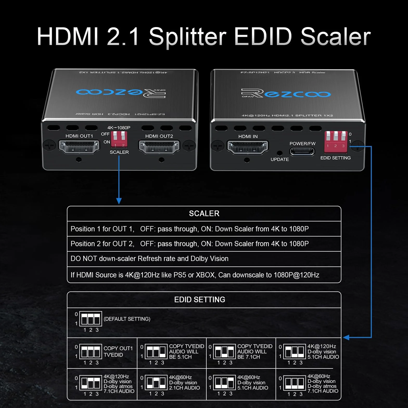 4K 120Hz HDMI 2.1 Splitter 8K 60Hz 1 in2 out VRR ALLM HDCP2.3 HDR10 8KUHD Dolby Vision Atmos Scaler 4K EDID 1080P Dual Monitors Rozgałęźnik HDMI 1 wejście 2 wyjścia for PS5 SkyQ Xbox NVIDIA AMD