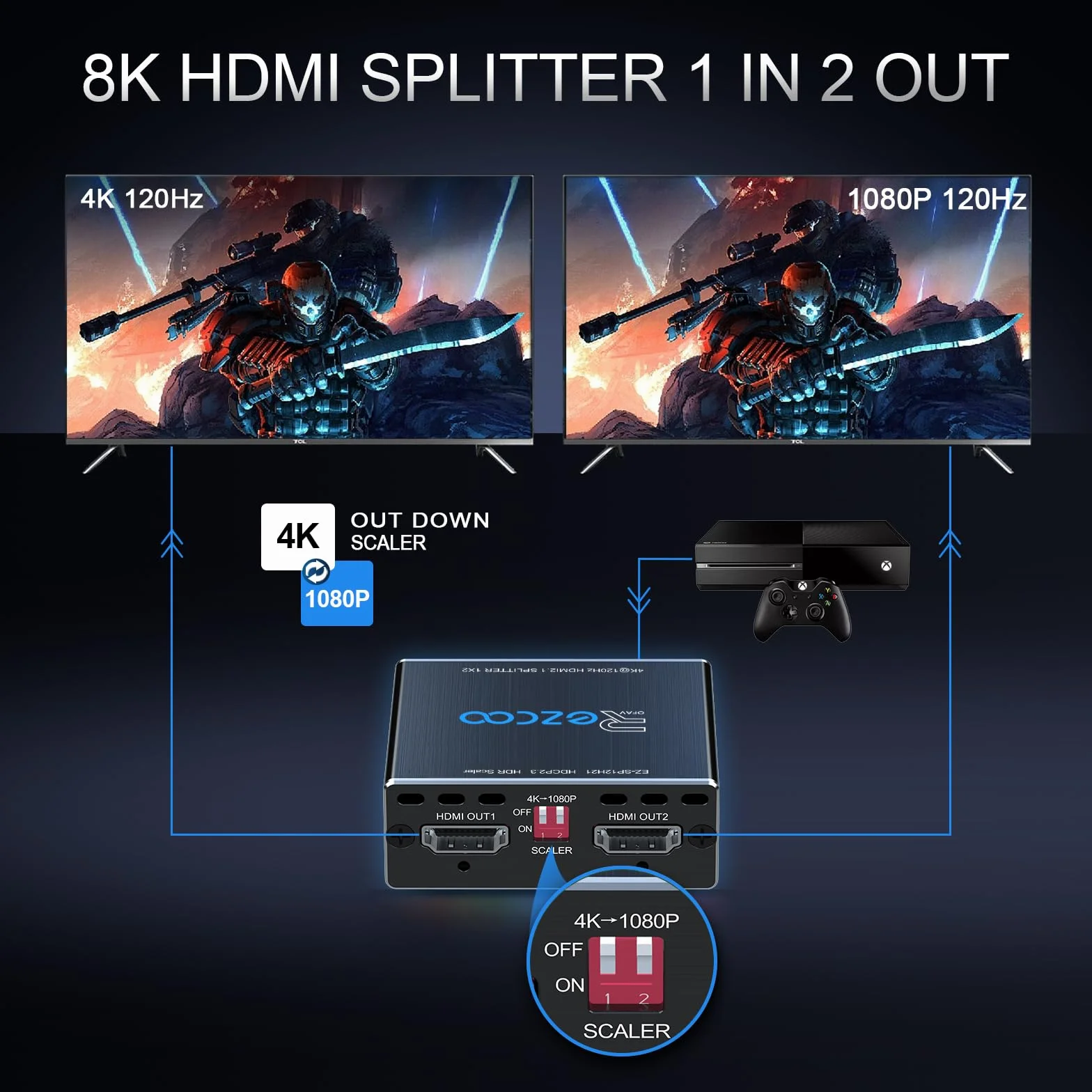 4K 120Hz HDMI 2.1 Splitter 8K 60Hz 1 in2 out VRR ALLM HDCP2.3 HDR10 8KUHD Dolby Vision Atmos Scaler 4K EDID 1080P Dual Monitors Rozgałęźnik HDMI 1 wejście 2 wyjścia for PS5 SkyQ Xbox NVIDIA AMD