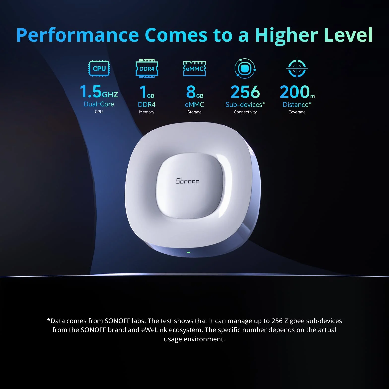 SONOFF Zigbee Bridge Ultra Smart Hub kompatybilny z technologią IoT, pojemność 256 urządzeń, dwurdzeniowy procesor 1,5 GHz, 1 GB DDR4, Ethernet i Wi-Fi, zasięg 200 m, inteligentne alarmy