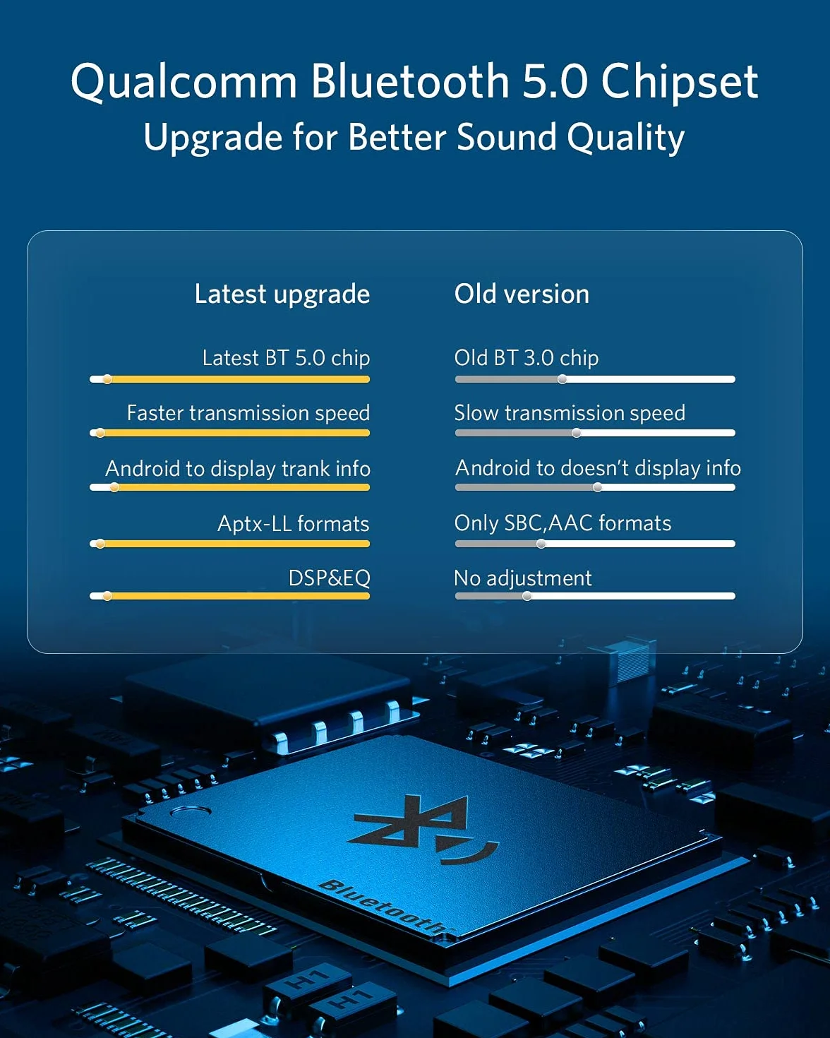 INVERY Airdual aptX-HD Bluetooth 5.0 Adapter do iPoda iPhone 30-pinowy interfejs muzyczny zawiera Audi, VW, Mercedes, Land Rover i motocykl (kabel AMI iPod iPhone nie jest dołączony)